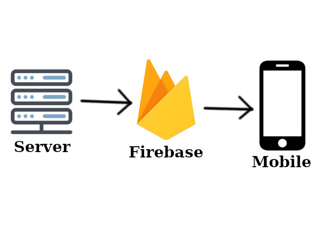 Notyfikacje typu Push – z czym to się je i jak je skonfigurować w Django?