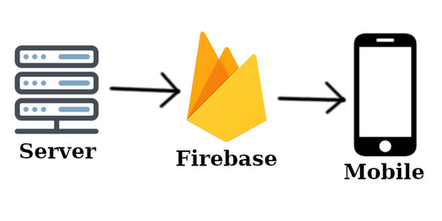 Notyfikacje typu Push – z czym to się je i jak je skonfigurować w Django?