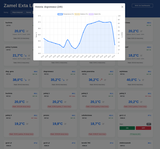 Własny Dashboard Energetyczny